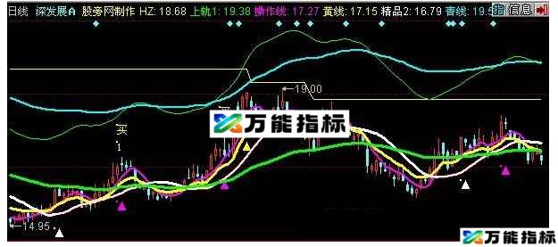 同花顺看牛骑牛主图指标公式 EA-万能指标公式