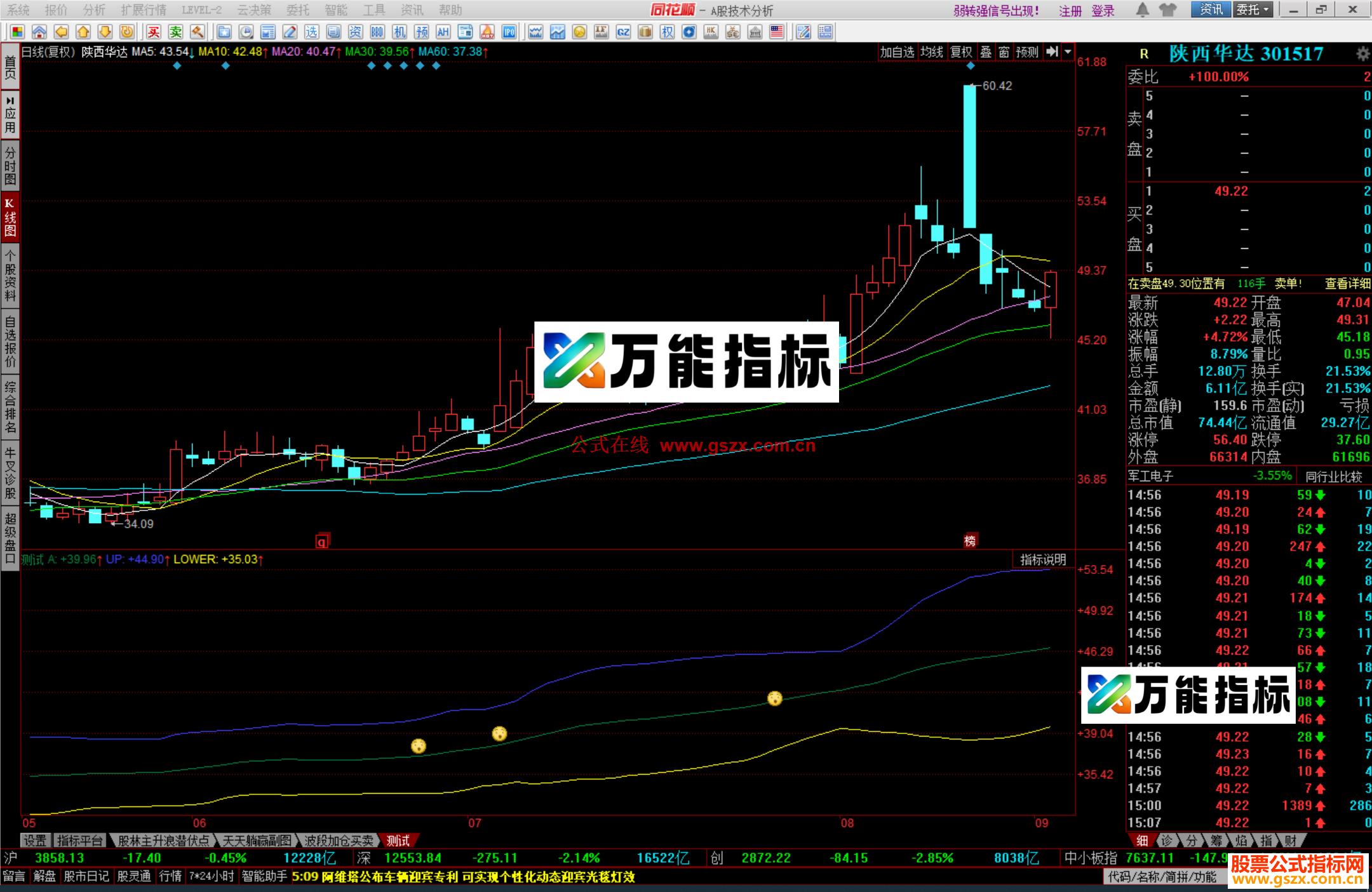 图片[2]-同花顺次日涨停指标公式副图源码 EA-万能指标公式