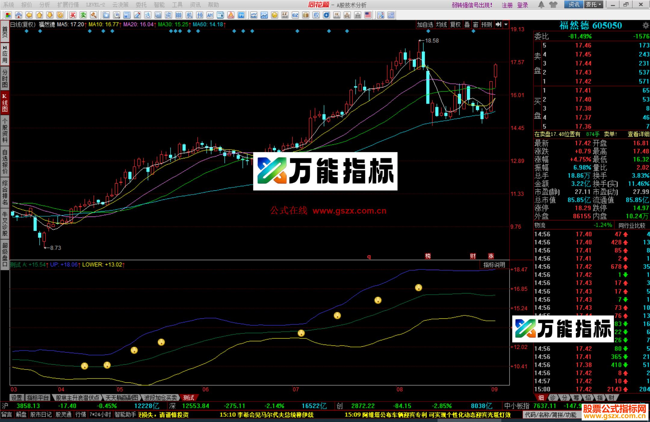 图片[3]-同花顺次日涨停指标公式副图源码 EA-万能指标公式