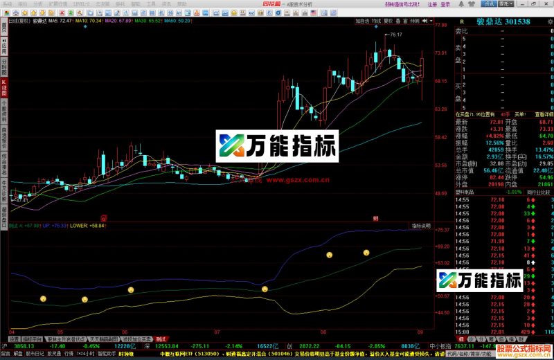 同花顺次日涨停指标公式副图源码 EA-万能指标公式