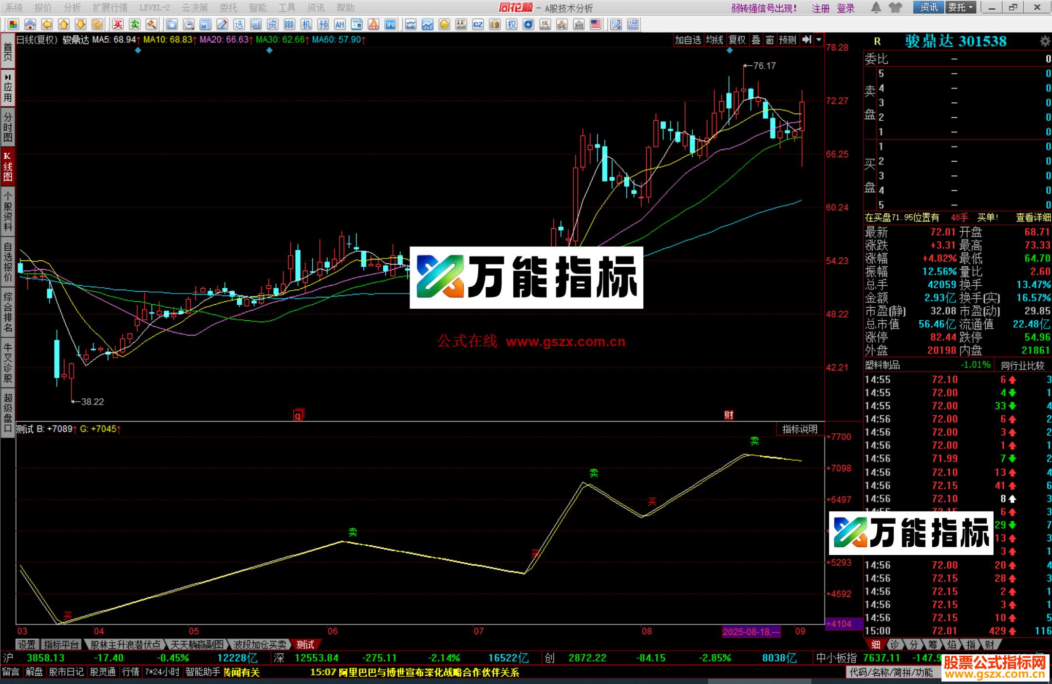 图片[2]-同花顺鬼谷神算指标公式副图源码 EA-万能指标公式