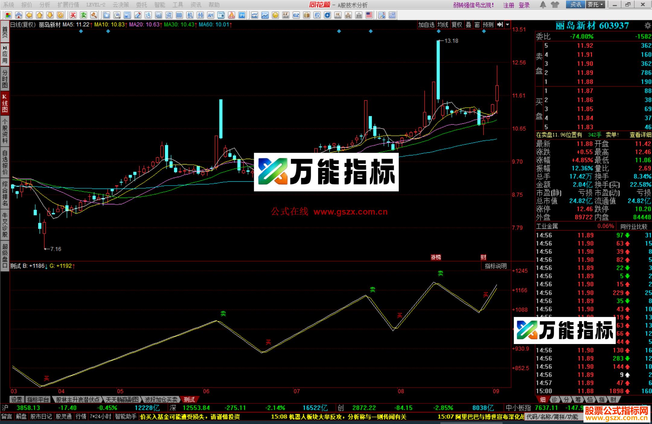 图片[3]-同花顺鬼谷神算指标公式副图源码 EA-万能指标公式