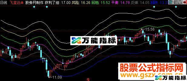 同花顺波段老手主图源码 EA-万能指标公式
