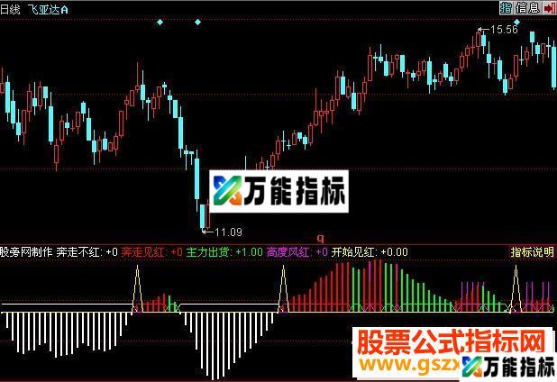 同花顺八年抗战指源码附图 EA-万能指标公式