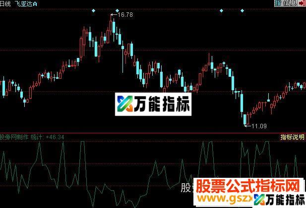 同花顺量能饱和源码