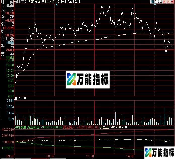 同花顺分时资金进出源码