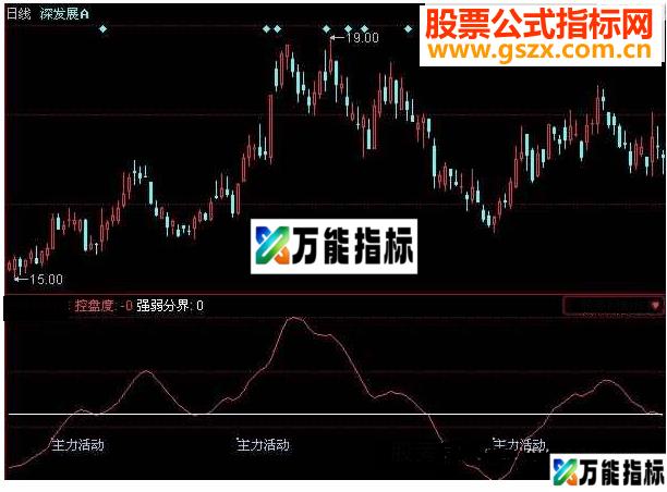 同花顺监庄指标公式