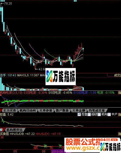 同花顺精准买卖图附图源码