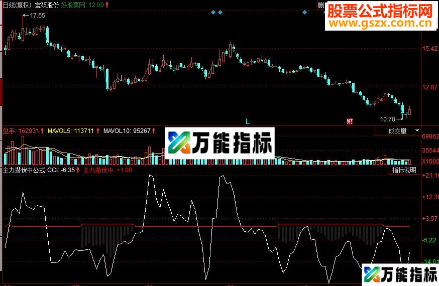 同花顺主力潜伏中副图指标源码