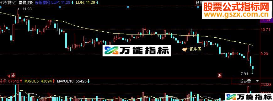 同花顺抓牛抄底必备利器副图指标 源码