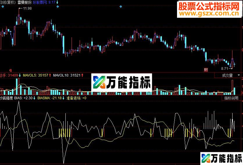 同花顺抄底强度副图指标源码