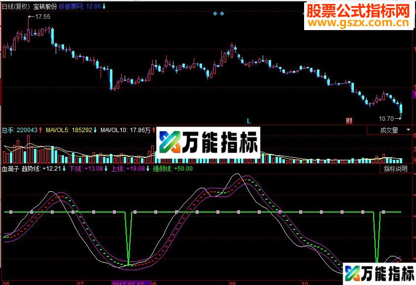 同花顺血滴子趋势线副图指标源码 EA-万能指标公式