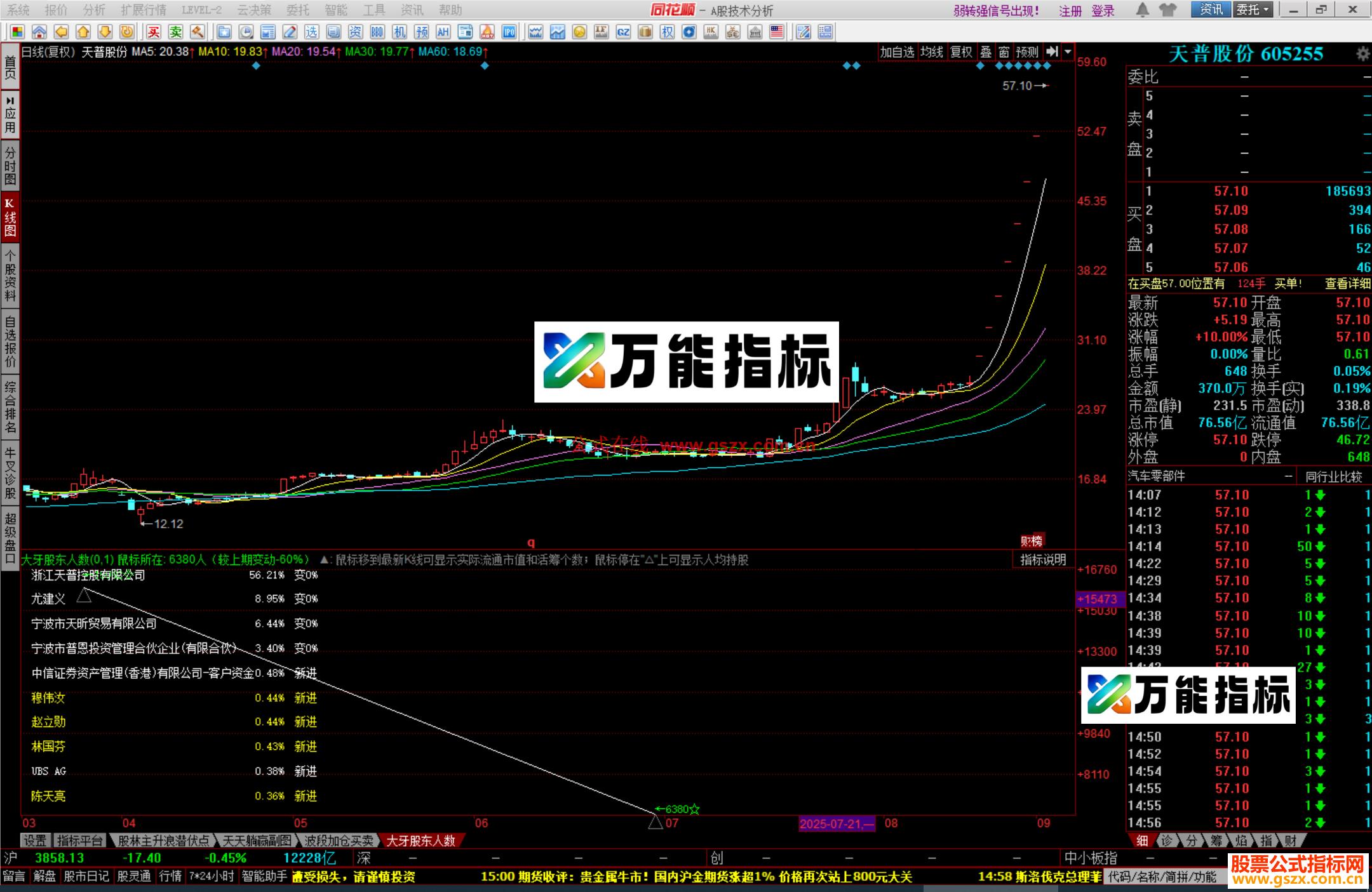 图片[1]-同花顺版股东人数 自编指标 公式源码 EA-万能指标公式