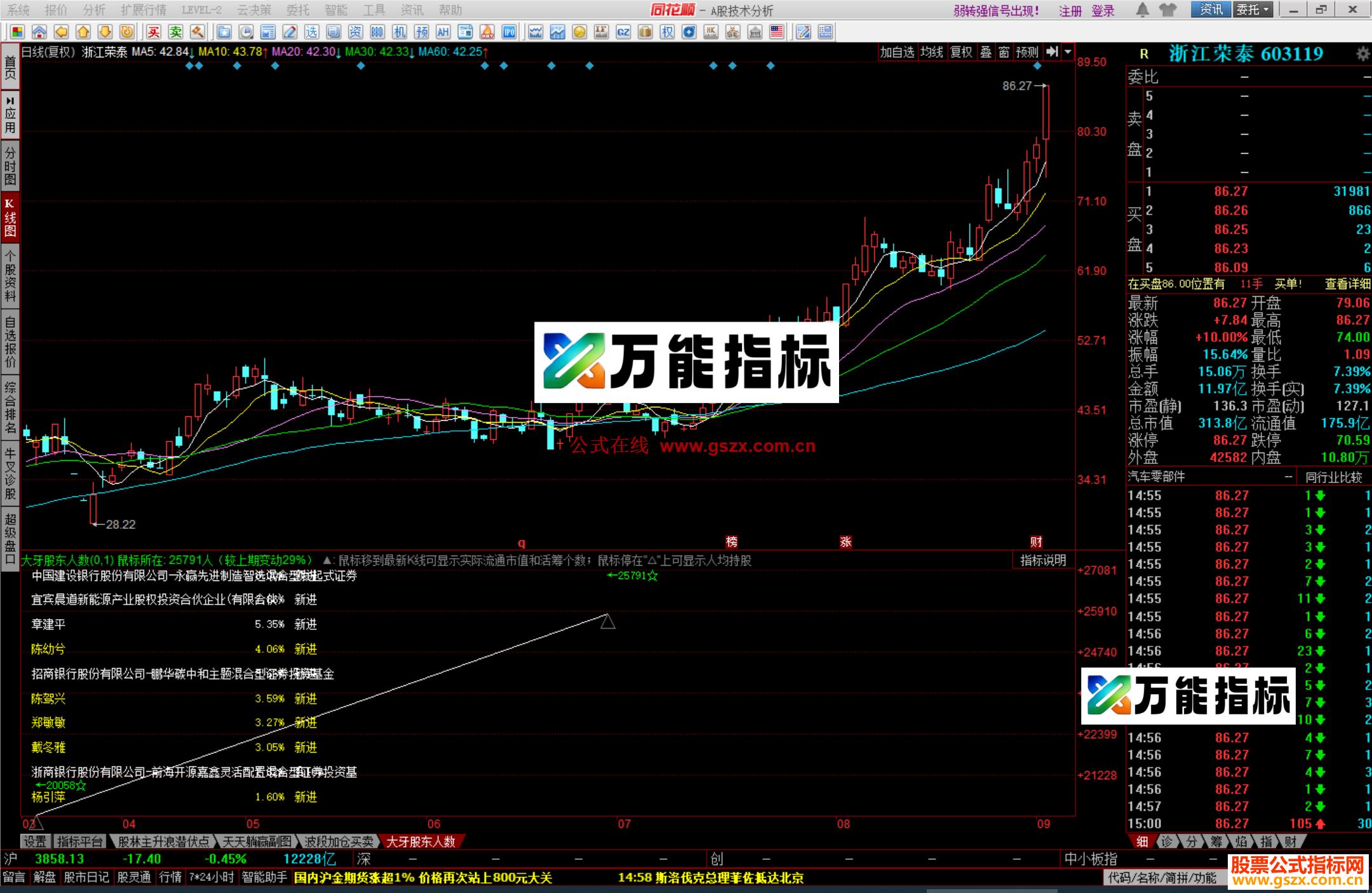 图片[2]-同花顺版股东人数 自编指标 公式源码 EA-万能指标公式