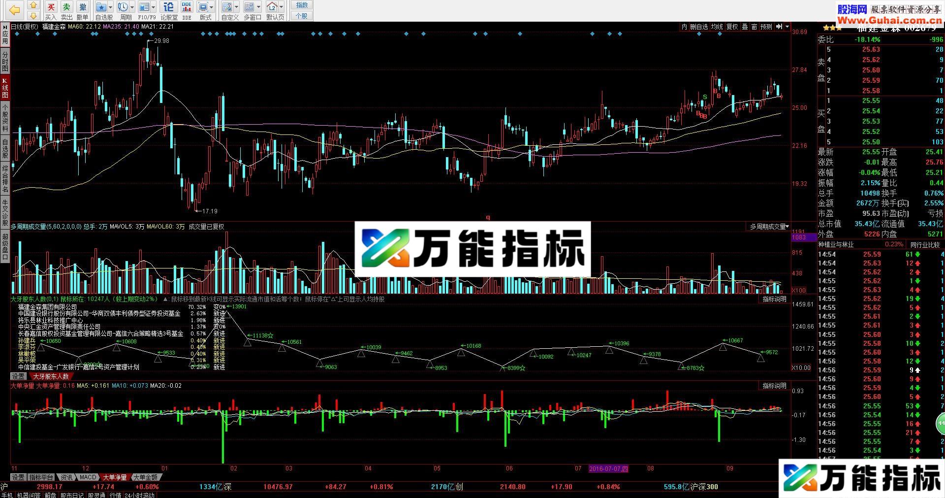 股东人数 自编指标 同花顺版