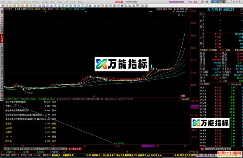 同花顺版股东人数 自编指标 公式源码 EA-万能指标公式