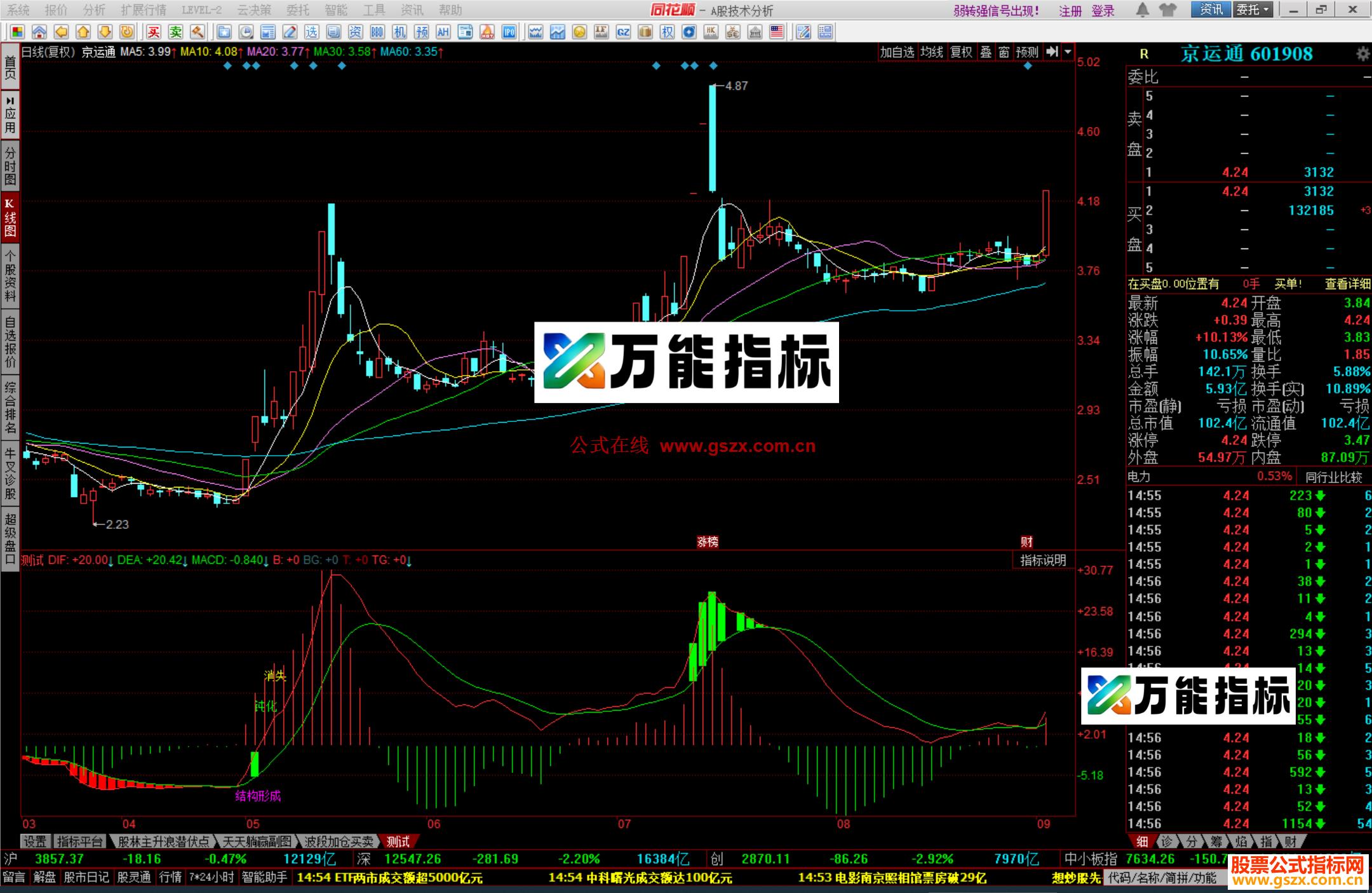 图片[1]-同花顺徐小明定量结构增强版 指标及选股源码 EA-万能指标公式