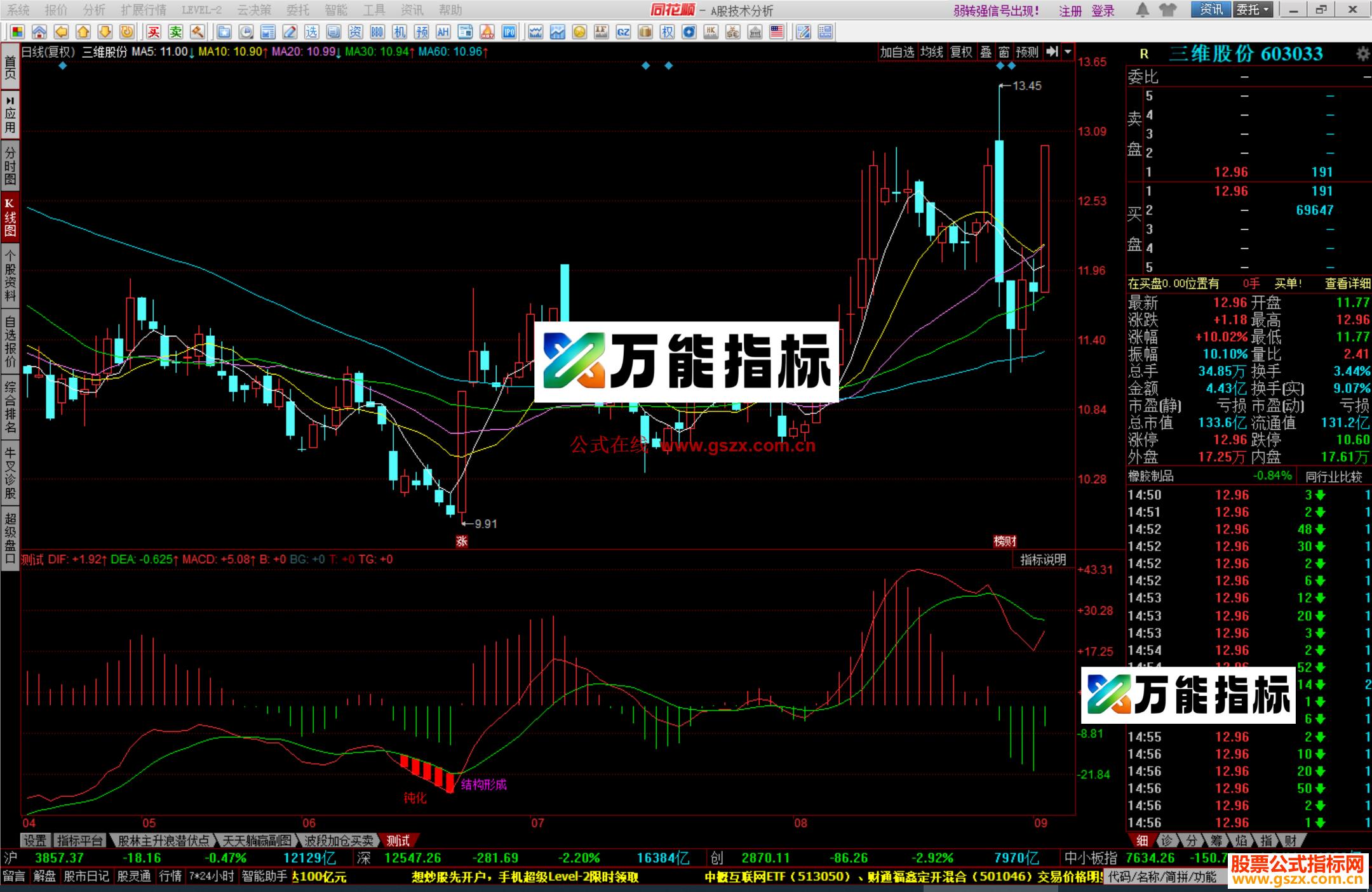 图片[2]-同花顺徐小明定量结构增强版 指标及选股源码 EA-万能指标公式