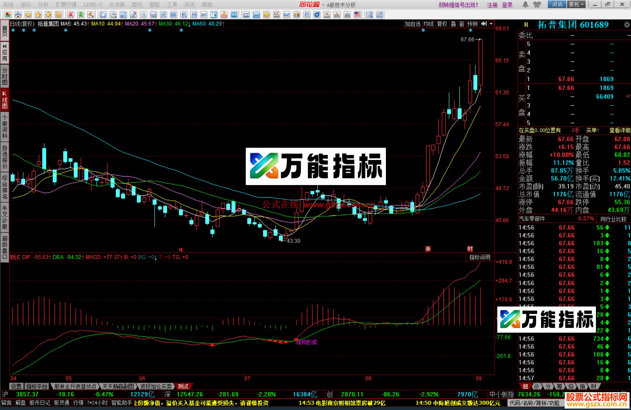 图片[3]-同花顺徐小明定量结构增强版 指标及选股源码 EA-万能指标公式