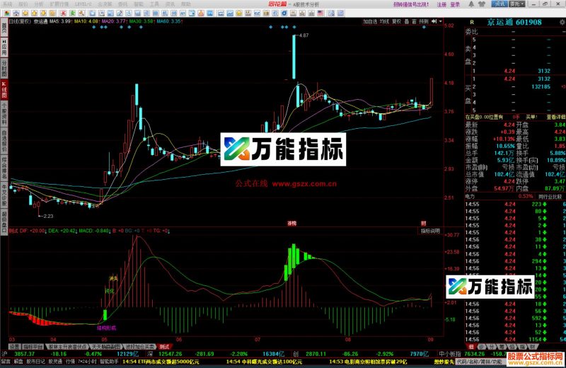 同花顺徐小明定量结构增强版 指标及选股源码 EA-万能指标公式