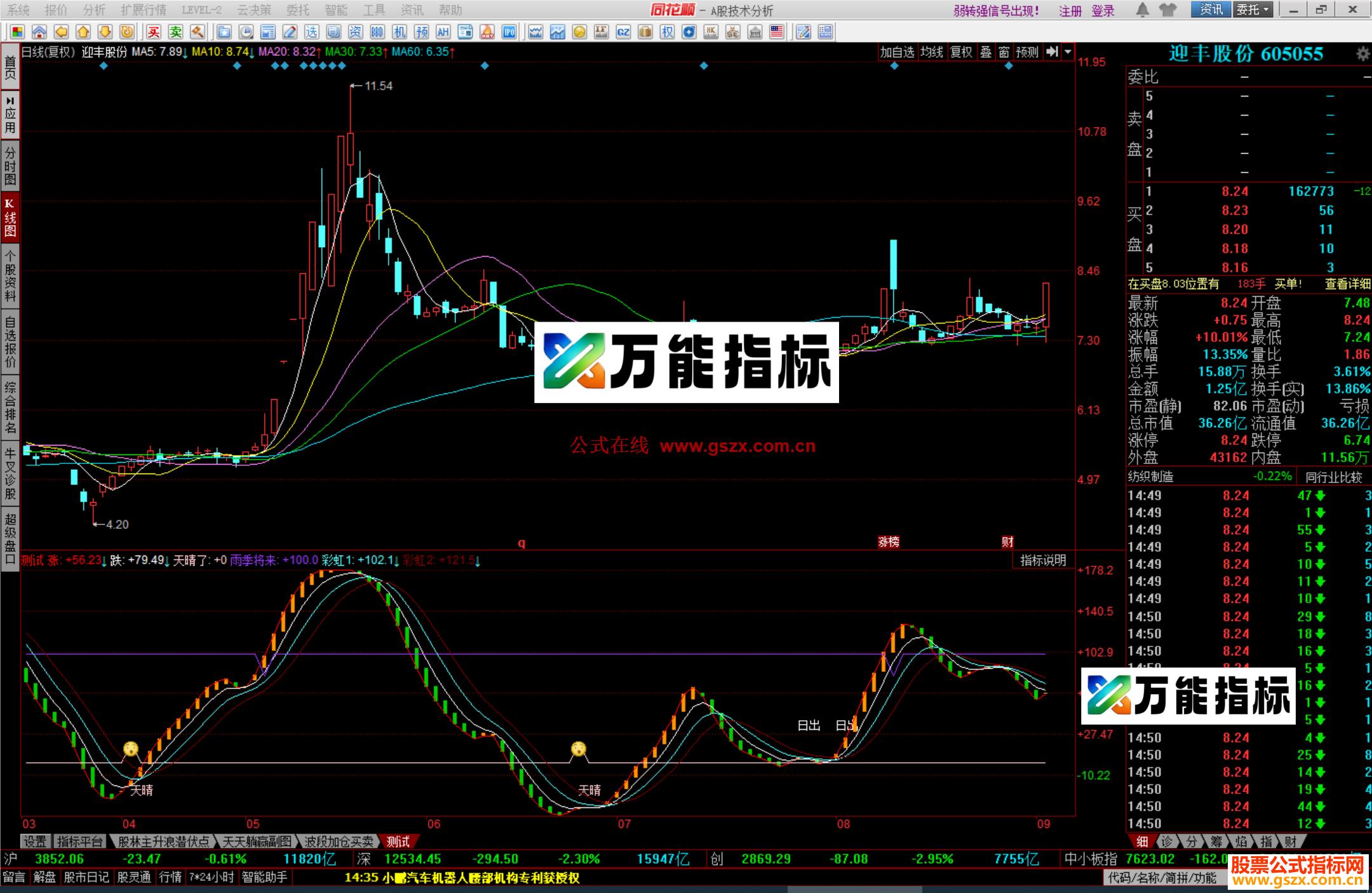 图片[3]-同花顺雨过有天晴指标副图名字好符合今天环境图个好口彩 EA-万能指标公式