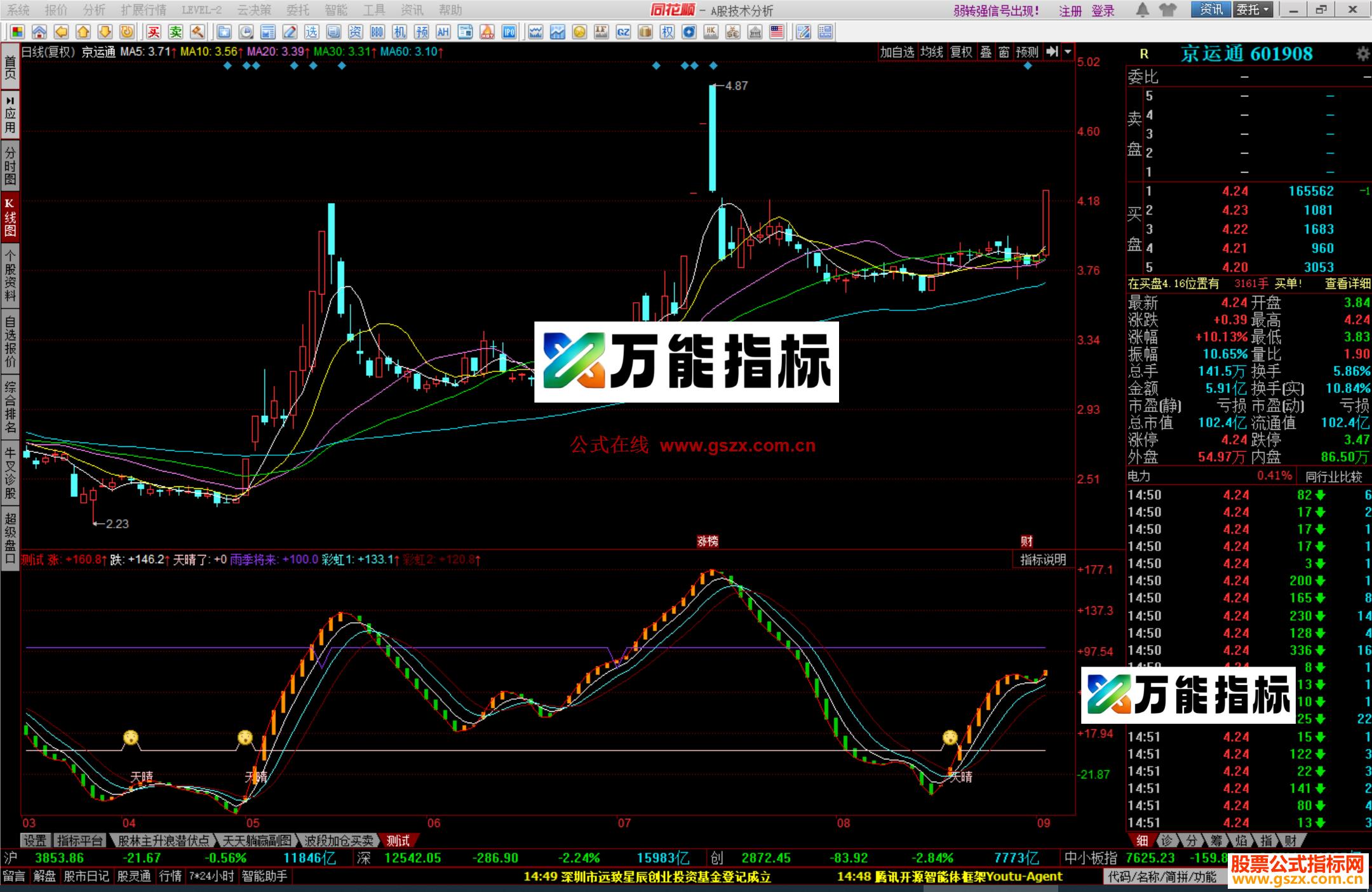 图片[1]-同花顺雨过有天晴指标公式副图源码 EA-万能指标公式