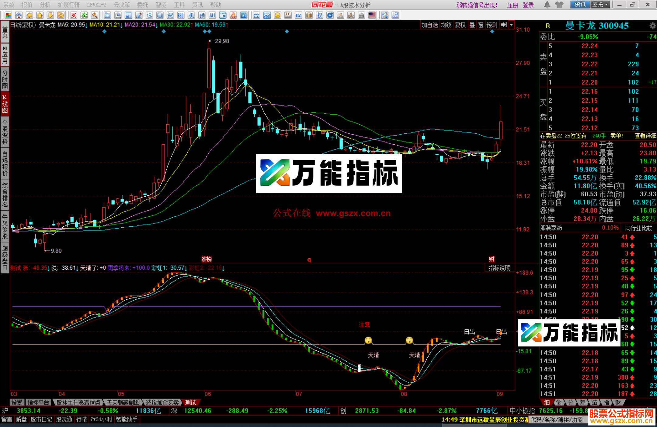 图片[2]-同花顺雨过有天晴指标公式副图源码 EA-万能指标公式