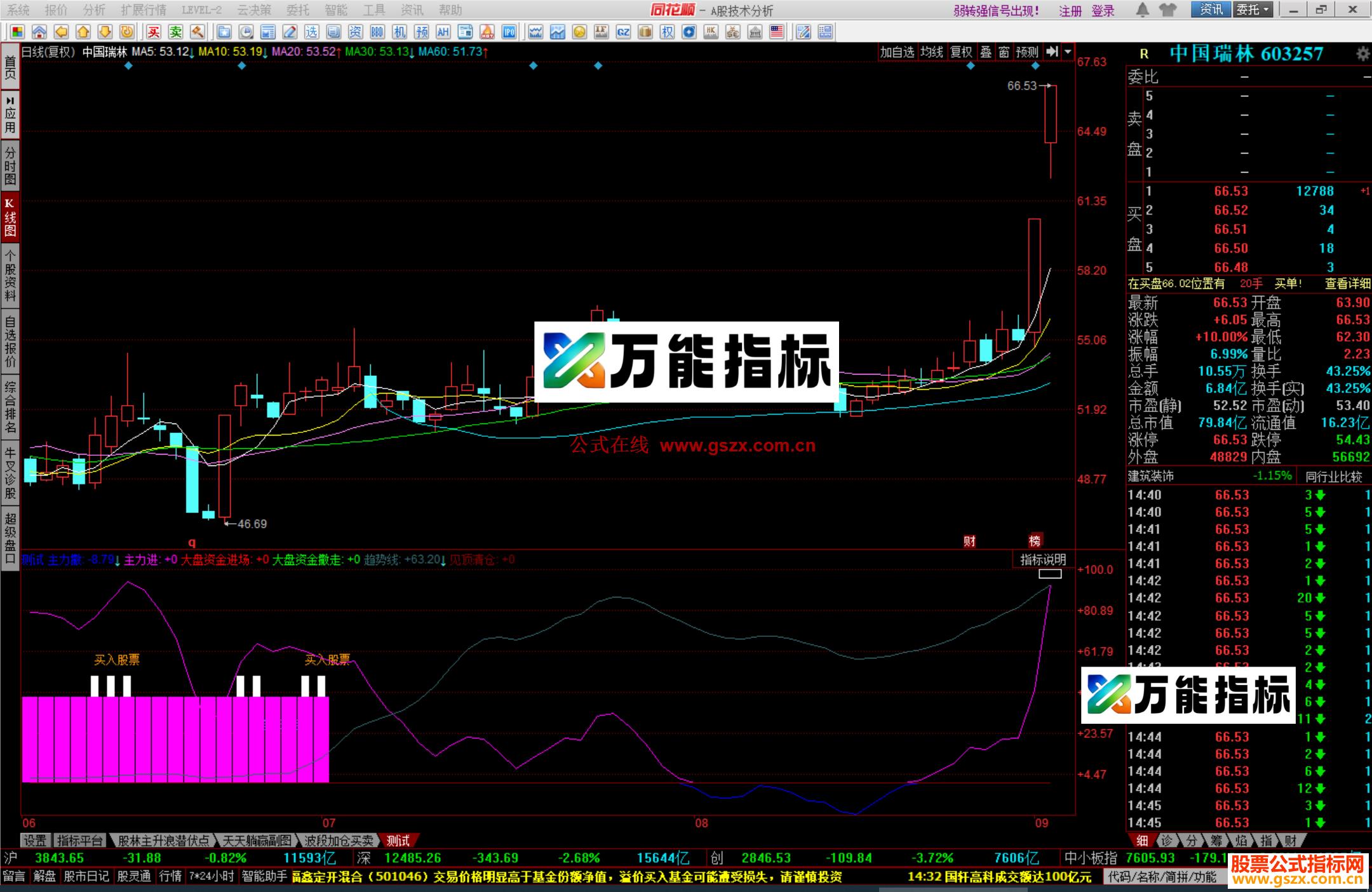 图片[2]-同花顺精准买卖指标源码主力大盘资金趋势线源码附图 EA-万能指标公式