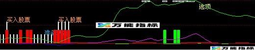 同花顺精准买卖指标源码主力大盘资金趋势线源码附图