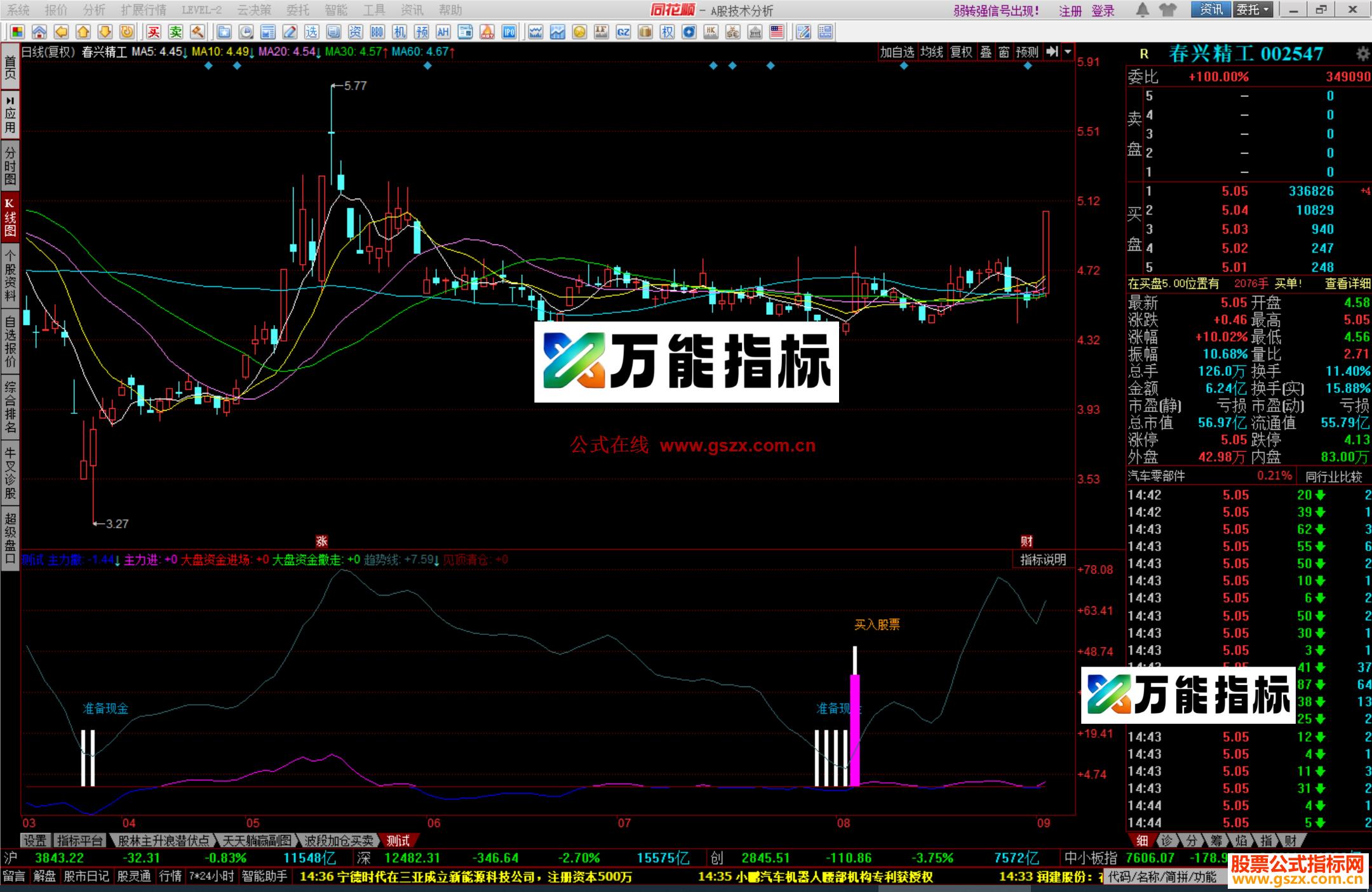 同花顺精准买卖指标源码主力大盘资金趋势线源码附图 EA-万能指标公式