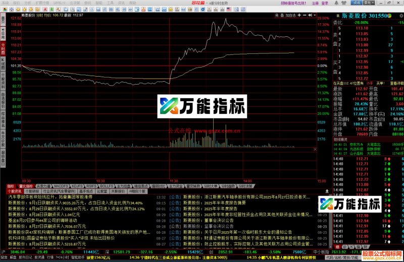 通达信分时副图源码 EA-万能指标公式