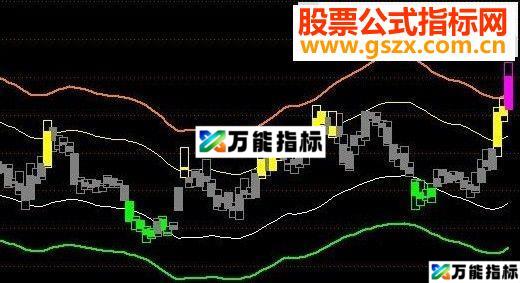 同花顺皇牌分割线主图公式源码