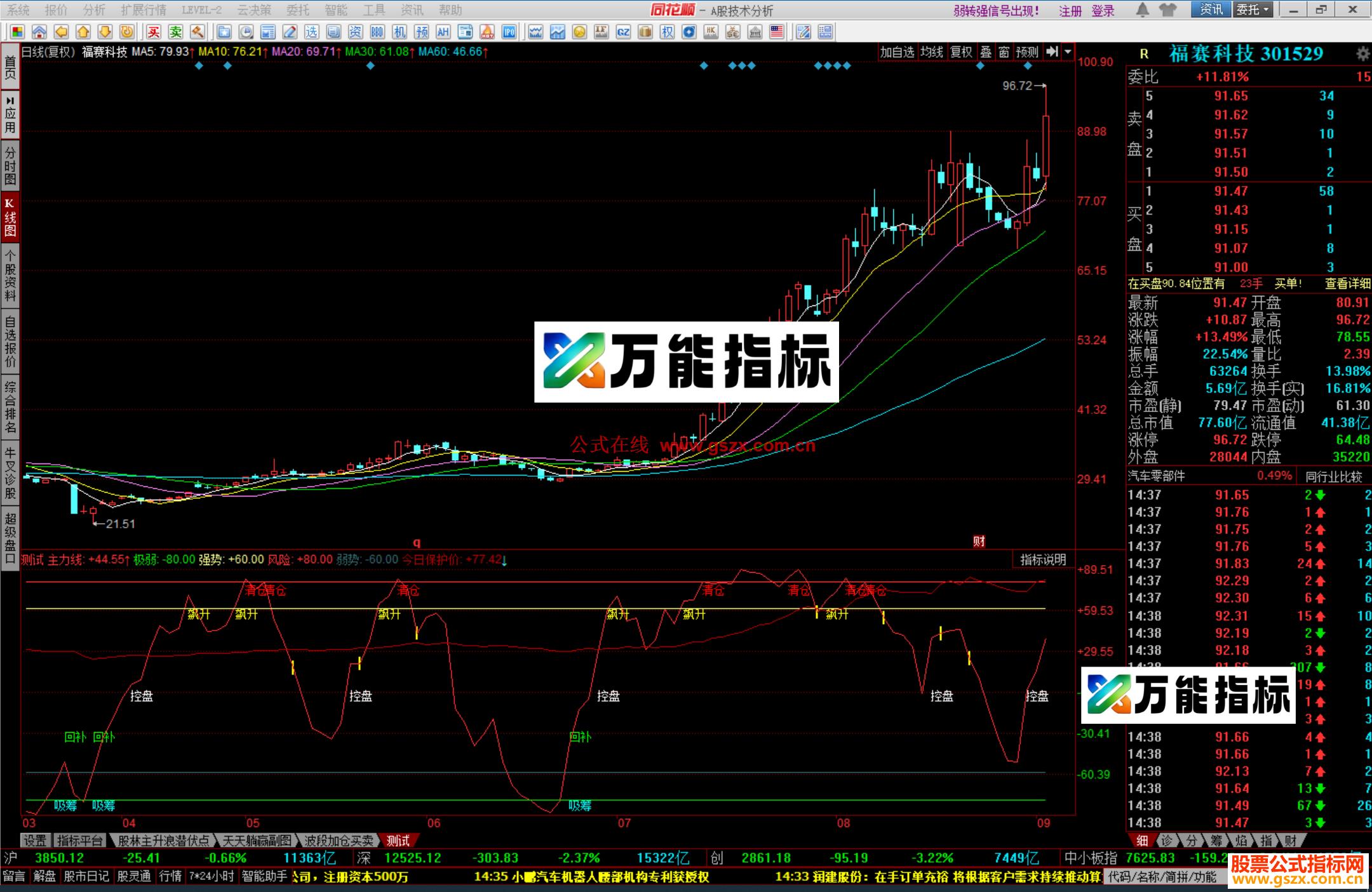 图片[2]-同花顺金粉波动指标公式副图源码 无未来 EA-万能指标公式