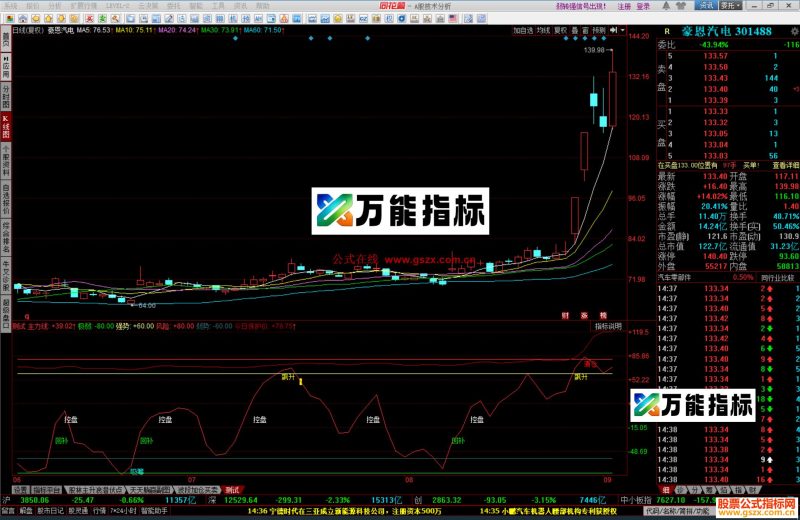 同花顺金粉波动指标公式副图源码 无未来 EA-万能指标公式