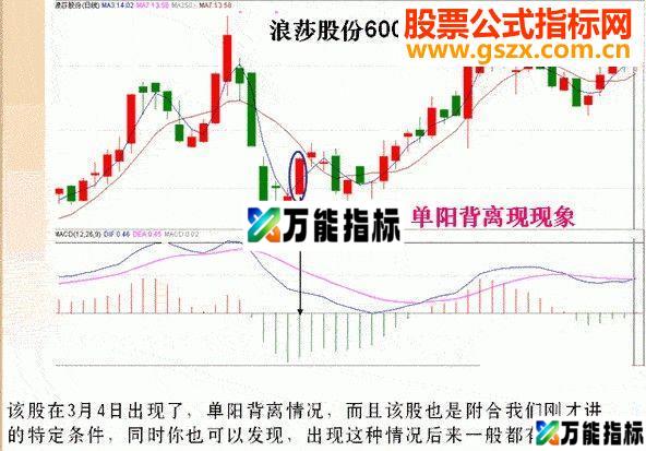 同花顺单阳背离选股公式