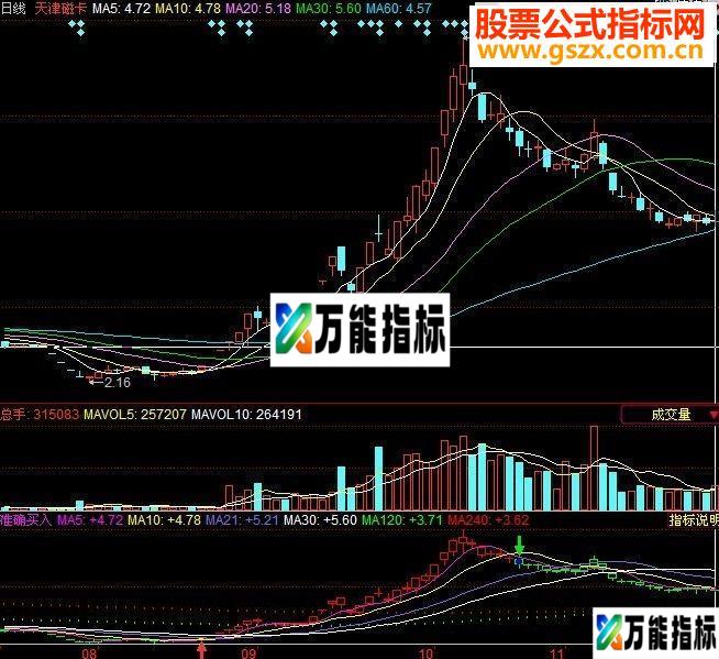 同花顺操盘手，准确买入提示！
