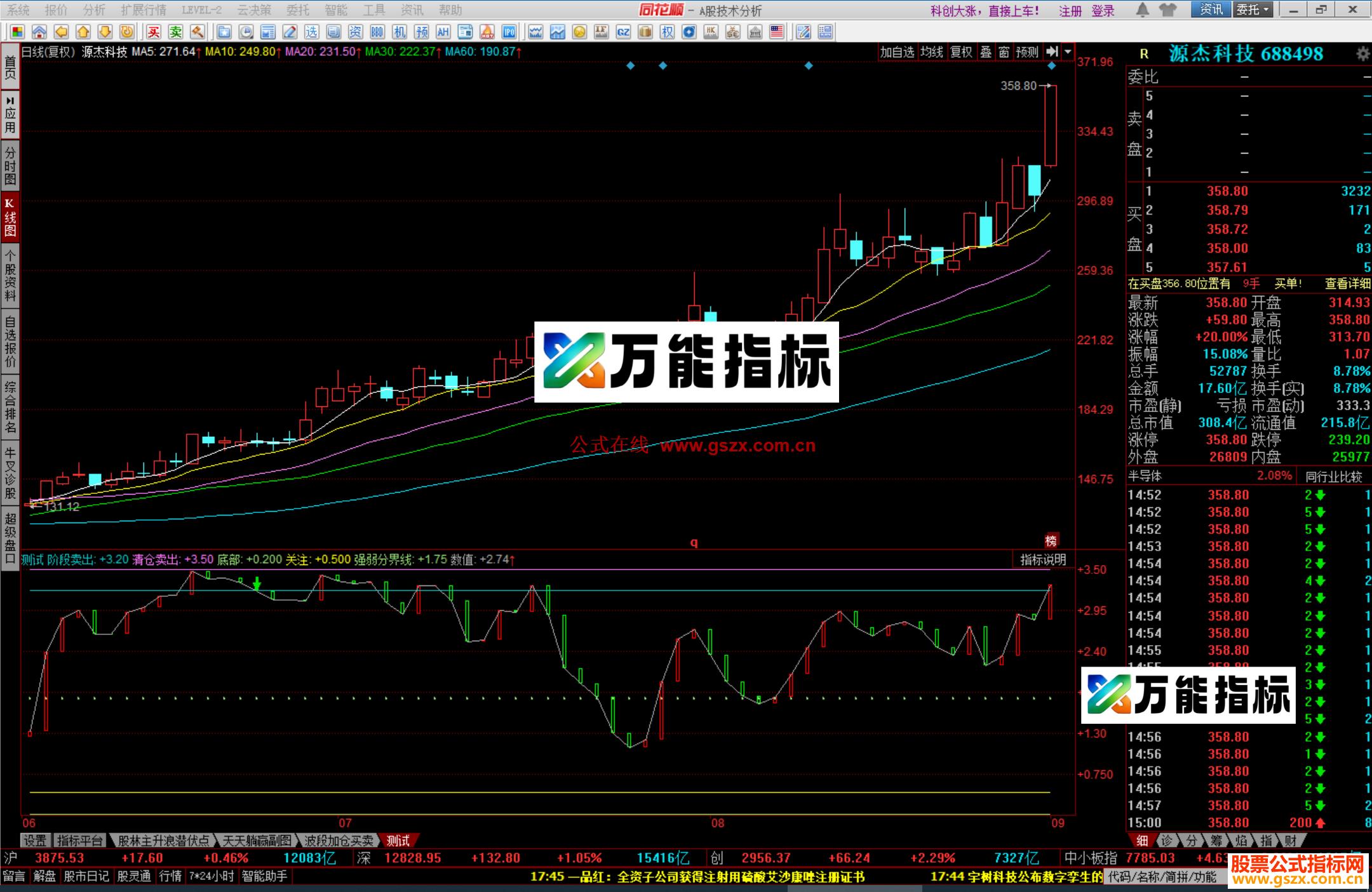 图片[1]-同花顺类似 大机构的 机构吃货源码 EA-万能指标公式