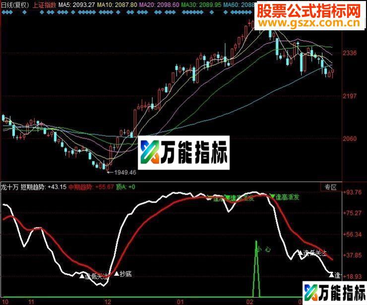 同花顺抄底逃顶-龙十万指标！