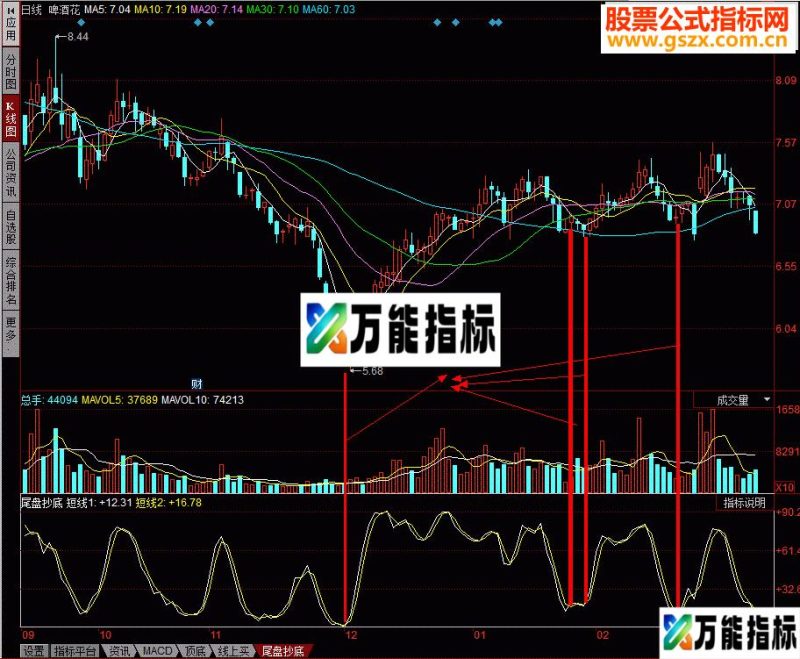 同花顺尾盘抄底:一个我不大舍得分享的指标(无未来) EA-万能指标公式