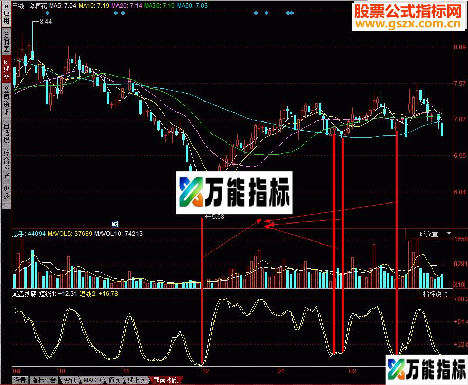 同花顺尾盘抄底：一个我不大舍得分享的指标（无未来） EA-万能指标公式