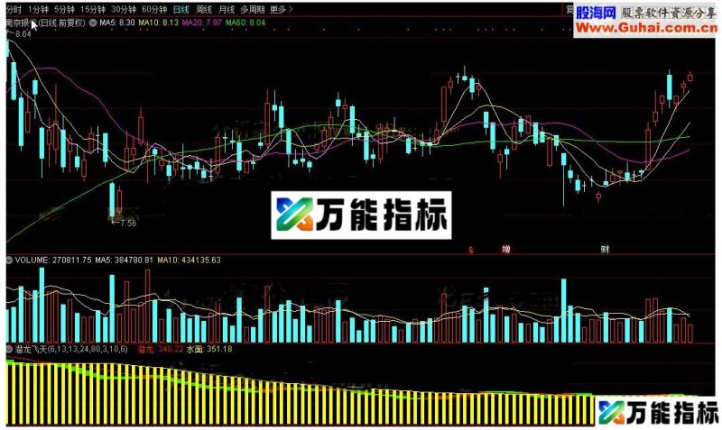 主力资金买卖等6个指标(通达信公式 副图 源码 测试图) EA-万能指标公式