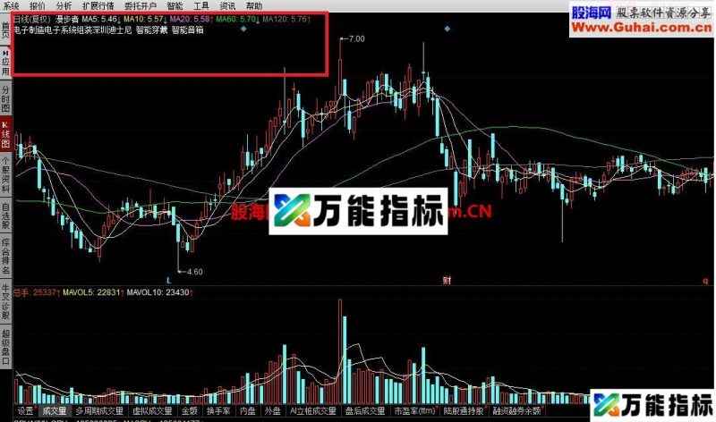 同花顺 K线图 添加概念、行业等信息 EA-万能指标公式