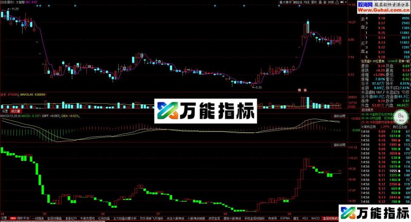 宝塔线+万能均线 天下无敌 电脑手机通用 EA-万能指标公式