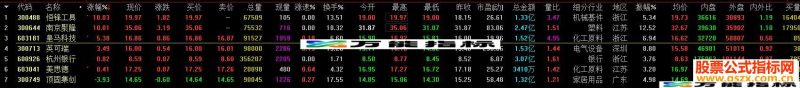 同花顺突破筹码公式副图选股源码 EA-万能指标公式