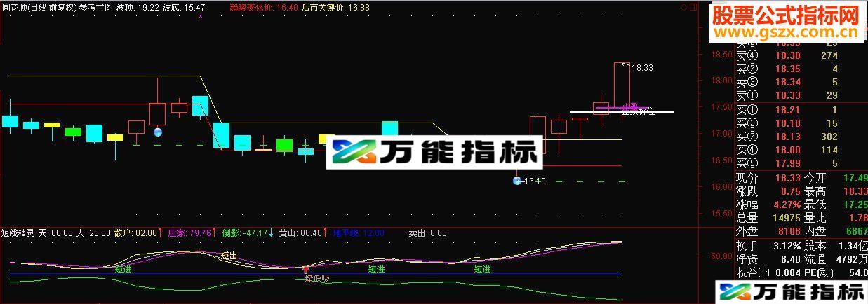 同花顺短线精灵副图 副图源码 EA-万能指标公式