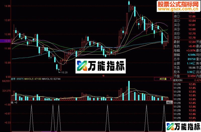 同花顺自用低进选股公式 无未来 EA-万能指标公式