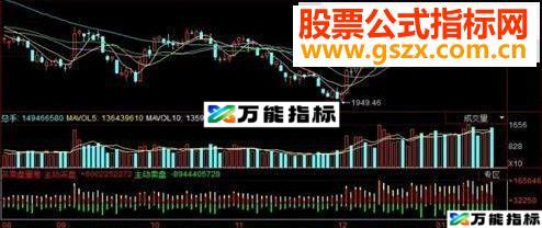 同花顺买卖盘量差指标源码 EA-万能指标公式