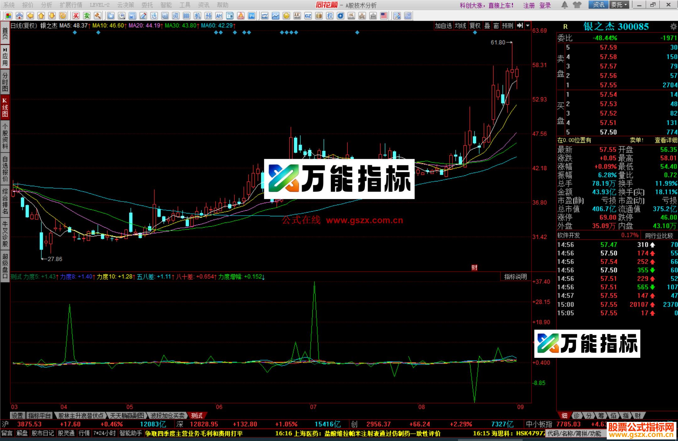 图片[1]-同花顺均线上涨力量公式测试副图源码 EA-万能指标公式