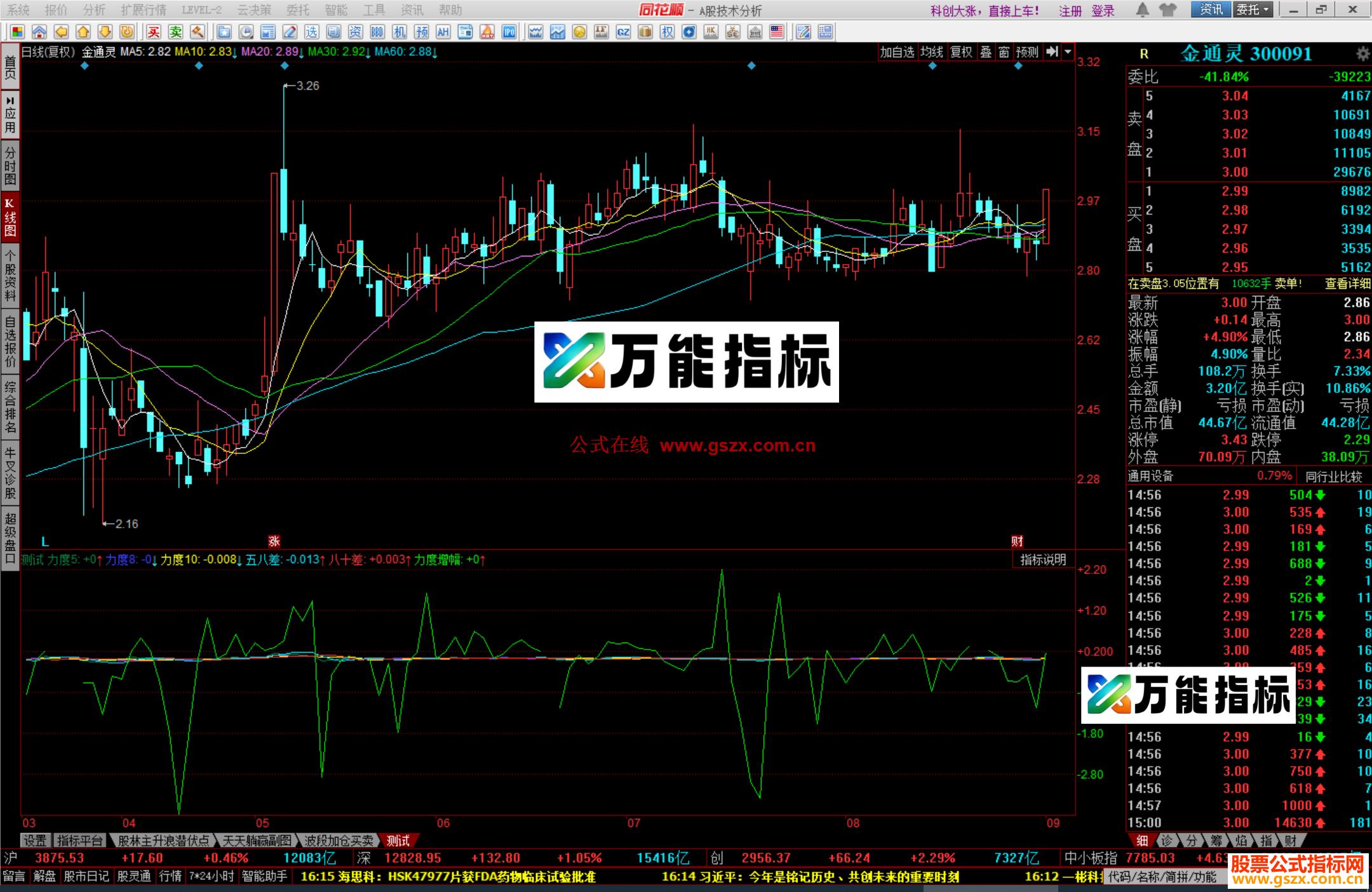 图片[2]-同花顺均线上涨力量公式测试副图源码 EA-万能指标公式