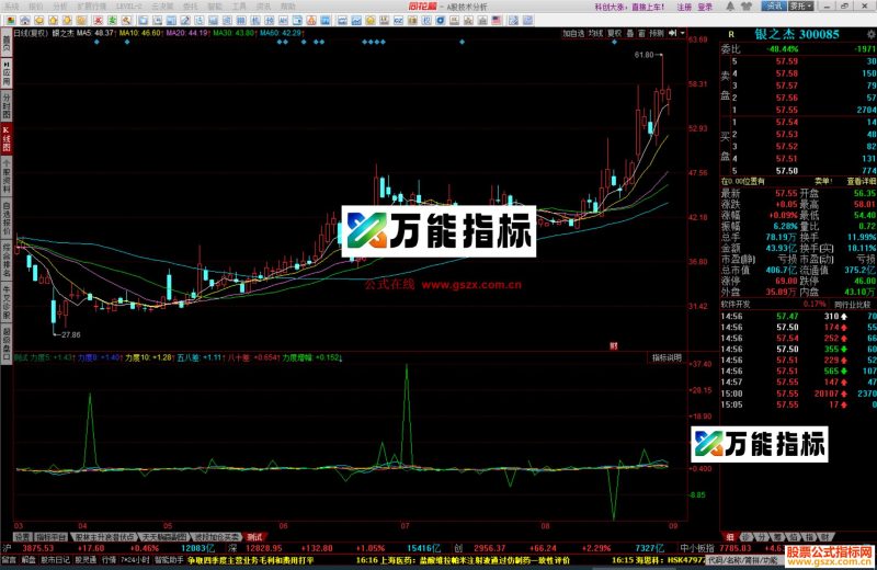 同花顺均线上涨力量公式测试副图源码 EA-万能指标公式
